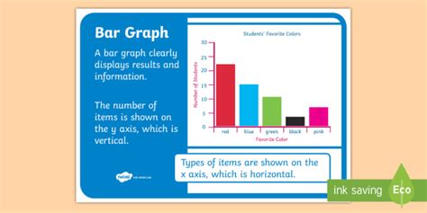 Bar Graph Poster