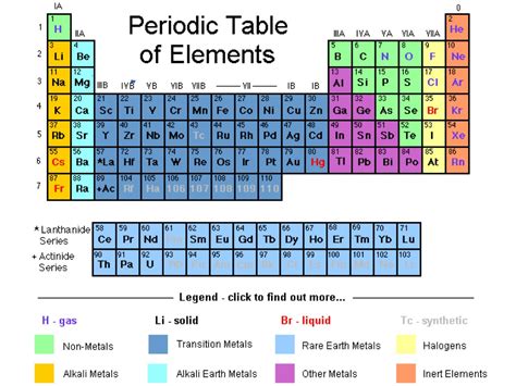 Periodic table chemistry with names - westtrek