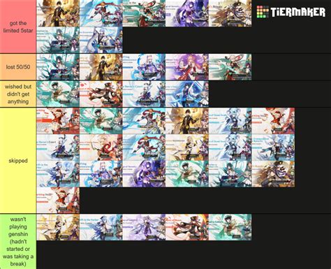 Genshin Impact banners Tier List (Community Rankings) - TierMaker