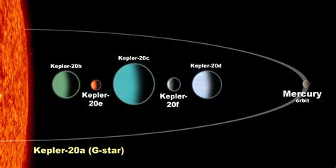 Kepler-22 System Re-Imagined By EvanVizuett On DeviantArt, 60% OFF