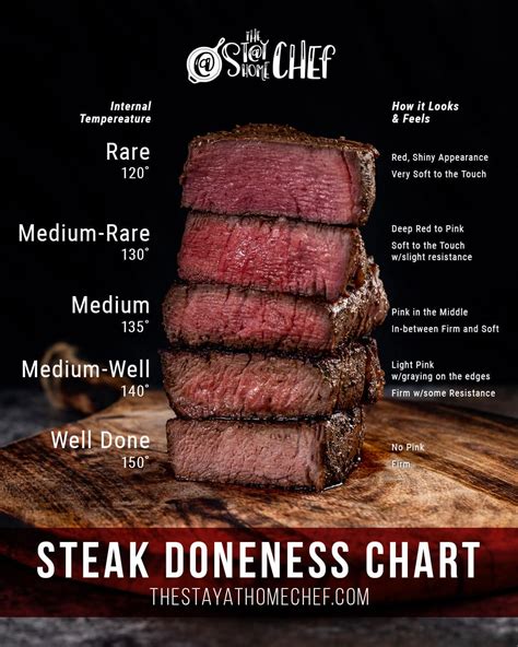 How To Cook Steak Perfectly Every Single Time | chefrecipes