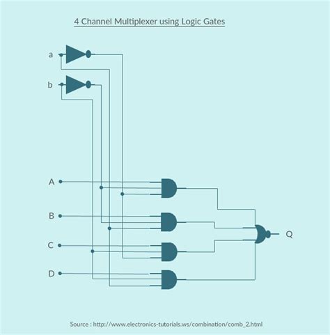 Logic Gate software | Logic Gate Tool | Create Logic Gates Online ...