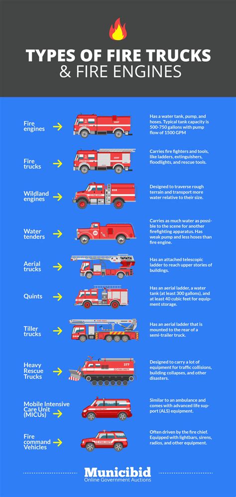 What Are the Different Types of Fire Trucks and Fire Engines ...