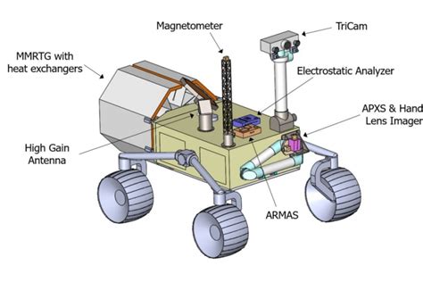 NASA awards ASU funding to develop new robotic lunar rover concept ...