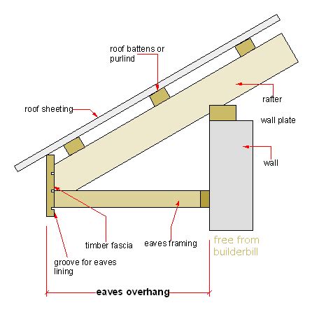 Eaves Lining