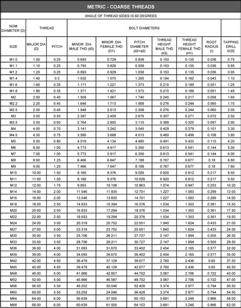 Metric Thread Dimensions Calculator - CALCULATOR HGW