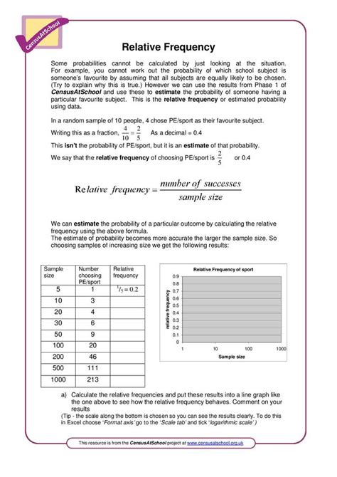 Relative Frequency Table Worksheet