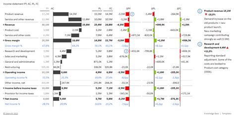 How to use Excel for financial statement analysis: 8 brilliantly simple ...