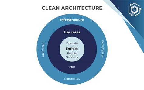 The 5 advantages of using a Clean Architecture: all you need to know