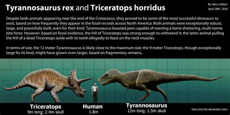 Tyrannosauurs and Triceratops Size Comparison by Harry-the-Fox on DeviantArt