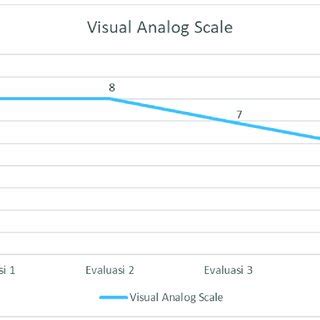 Visual Analog Scale. | Download Scientific Diagram