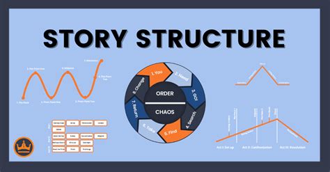 Story Structure: 11 Plot Types to Build Your Novel