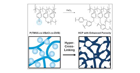 Hyper-Cross-Linked Polymer with Enhanced Porosity by In Situ Removal of Trimethylsilyl Group via ...