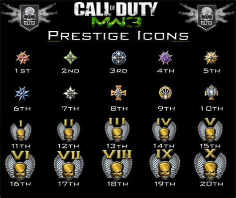 MW3 Prestige Emblems - Call of Duty: Modern Warfare 3 - PSNProfiles