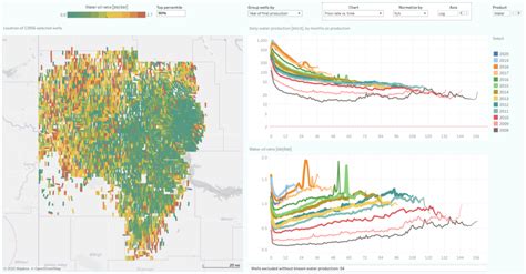 Visualizing North Dakota Oil & Gas Production (Through February 2021 ...