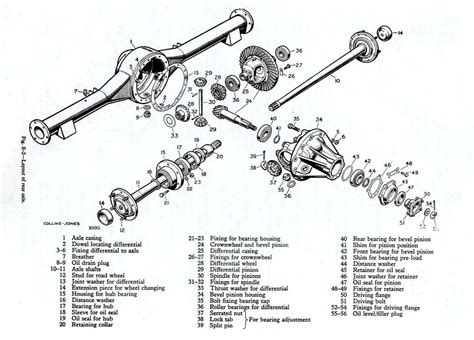 2000 Chevy Silverado Rear Differential Exploded Diagram