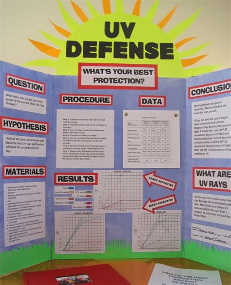 Sunscreen SPF Science Fair Abstract | Cool science fair projects, Science project board, Science ...