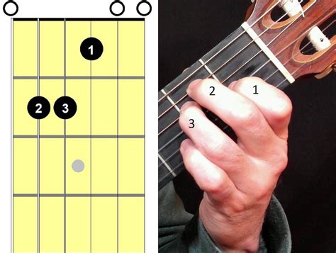 E-Major Guitar Chord | E-Major Guitar Chord Finger Position