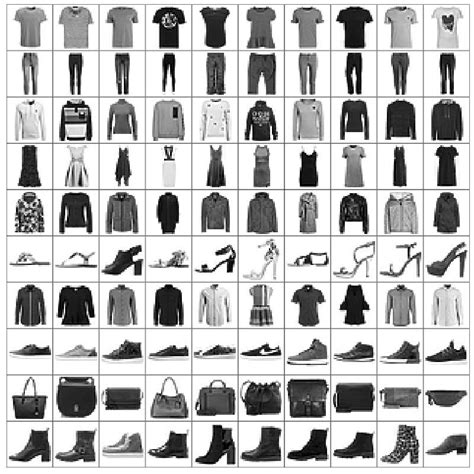 Fashion_MNIST_Data_Image Classification in TensorFlow | by sankar ...