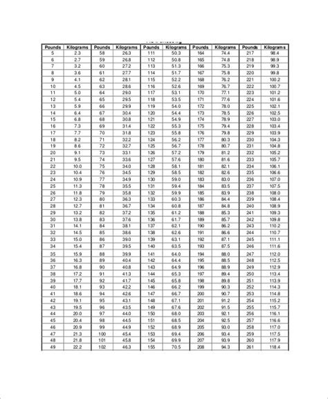 Metric Weight Conversion Chart - 11+ Free PDF Documents Download