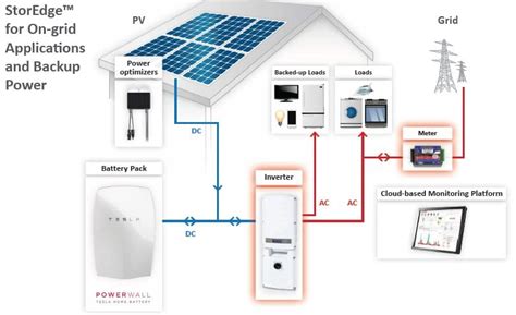 Tesla PowerWall Home Battery - Authorized Reseller