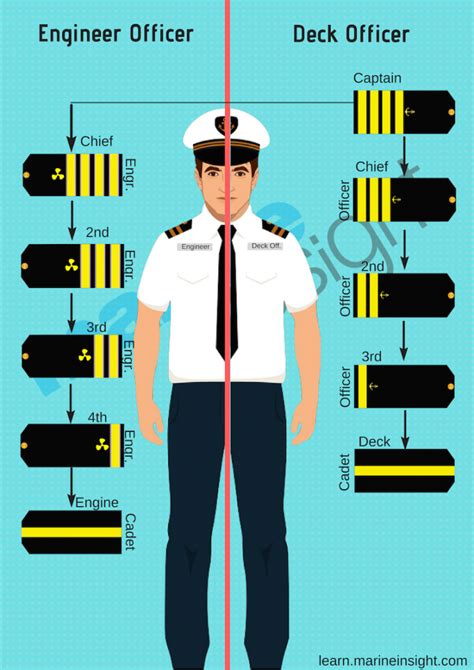 A Guide To Merchant Navy Uniform | Merchant navy, Merchant marine, Navy ...