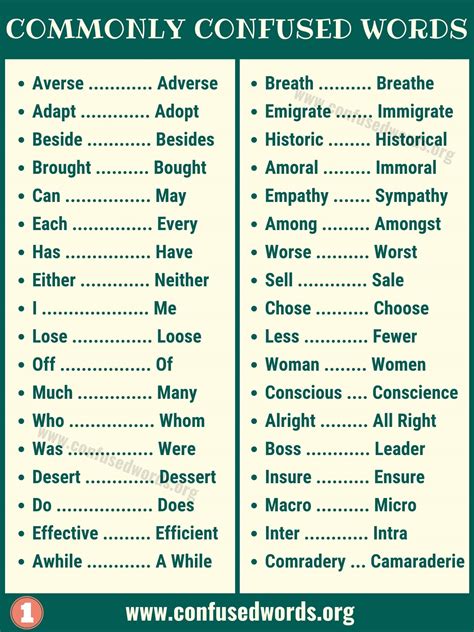 Difference Between Commonly Confused Words in English - Confused Words