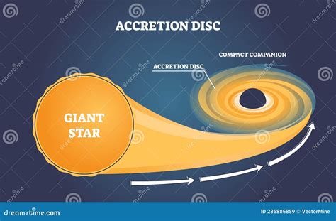 Black Hole Formation Diagram