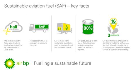 Sustainable aviation fuel – what is it and why is it important? - Connectskies