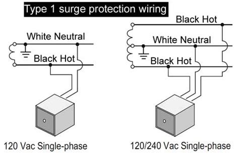 Surge protector installation instructions