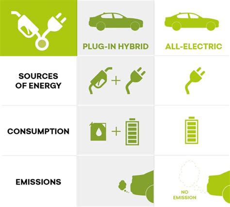 Hybrid vs Electric Cars: Pros & Cons and Which is Better? - Cyberswitching