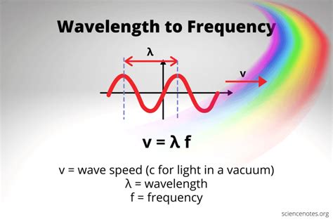 Wavelength to Frequency Calculation and Equation