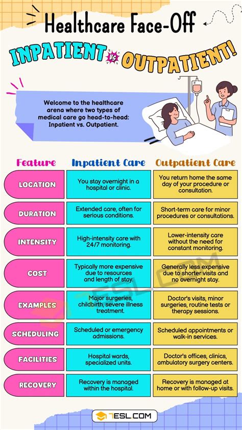 Inpatient vs. Outpatient: Understanding Medical Terms • 7ESL