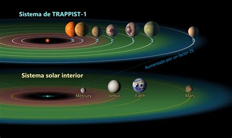 Planets in the TRAPPIST-1 System May Have No Atmospheres - Teller Report