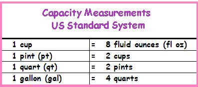 Capacity Measurements