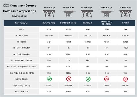 Free DJI Consumer Drones Features Comparison Template