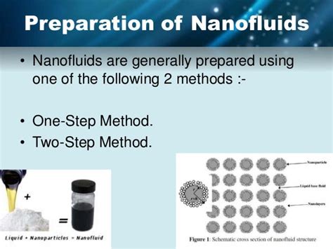 Nanotechnology and Fluid Flow Mechanics