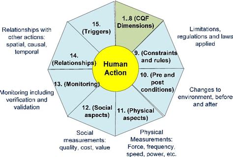 6 Components of Information System - KatherineanceWalls