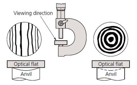 Mitutoyo - Optical Flat - .000004" Flatness | Judge Tool & Gage