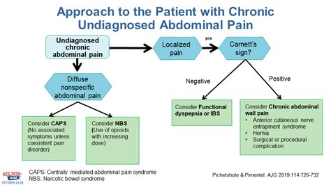 Video of the Week - Dr. Lin Chang on Chronic Abdominal Pain: Approach ...