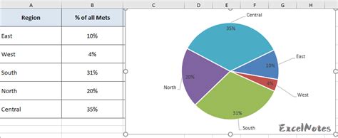 Excel Pie Chart Labels