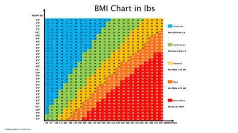BMI chart for females by age in the United States | Body Mass Index ...