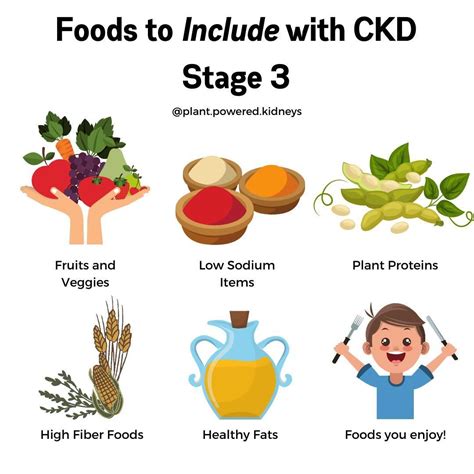 List Of Foods To Avoid With Ckd