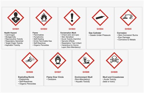 Printable Ghs Symbols