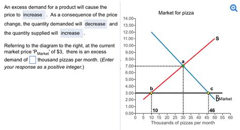 Solved An excess demand for a product will cause the price | Chegg.com