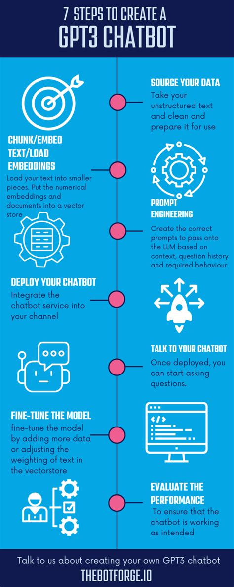 Build a Custom AI-Powered GPT3 Chatbot For Your Business