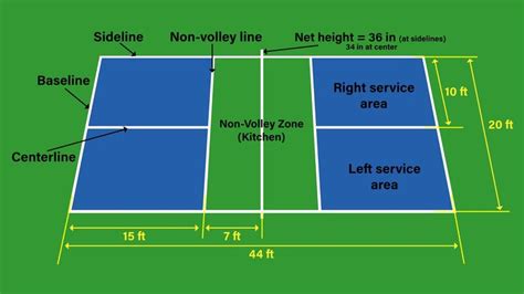 Find the official pickleball court dimensions in our diagram. It ...