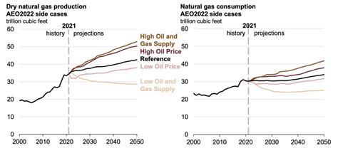 Gas Price Increase 2024 - Kaela Maridel