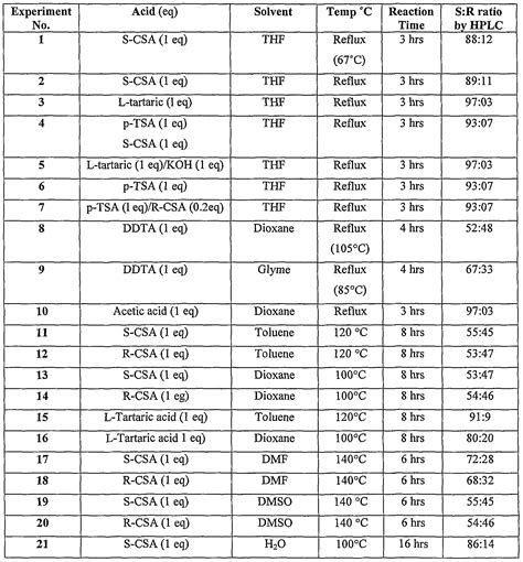 BENZODIAZEPINE EQUIVALENCY PDF