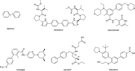 Frontiers | Biphenyls in Clusiaceae: Isolation, structure diversity ...